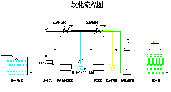 軟水設(shè)備技術(shù)解答